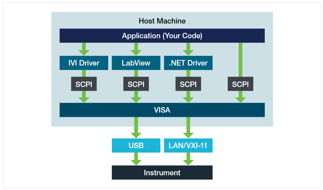 2001 SPECIFIED CALIBRATION INTERVALS