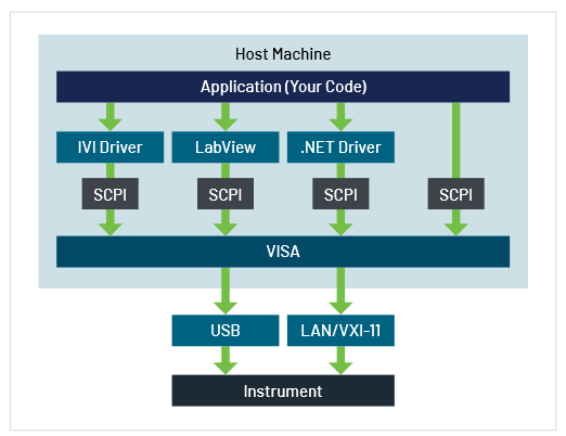 2001 SPECIFIED CALIBRATION INTERVALS